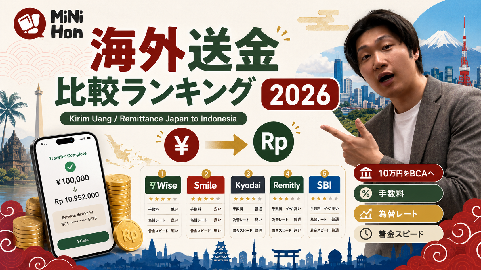 【円安時代の最強送金術】Wise vs Smile vs Kyodai vs Remitly vs SBI｜在日インドネシア人の手数料・為替レート徹底比較ランキング2026