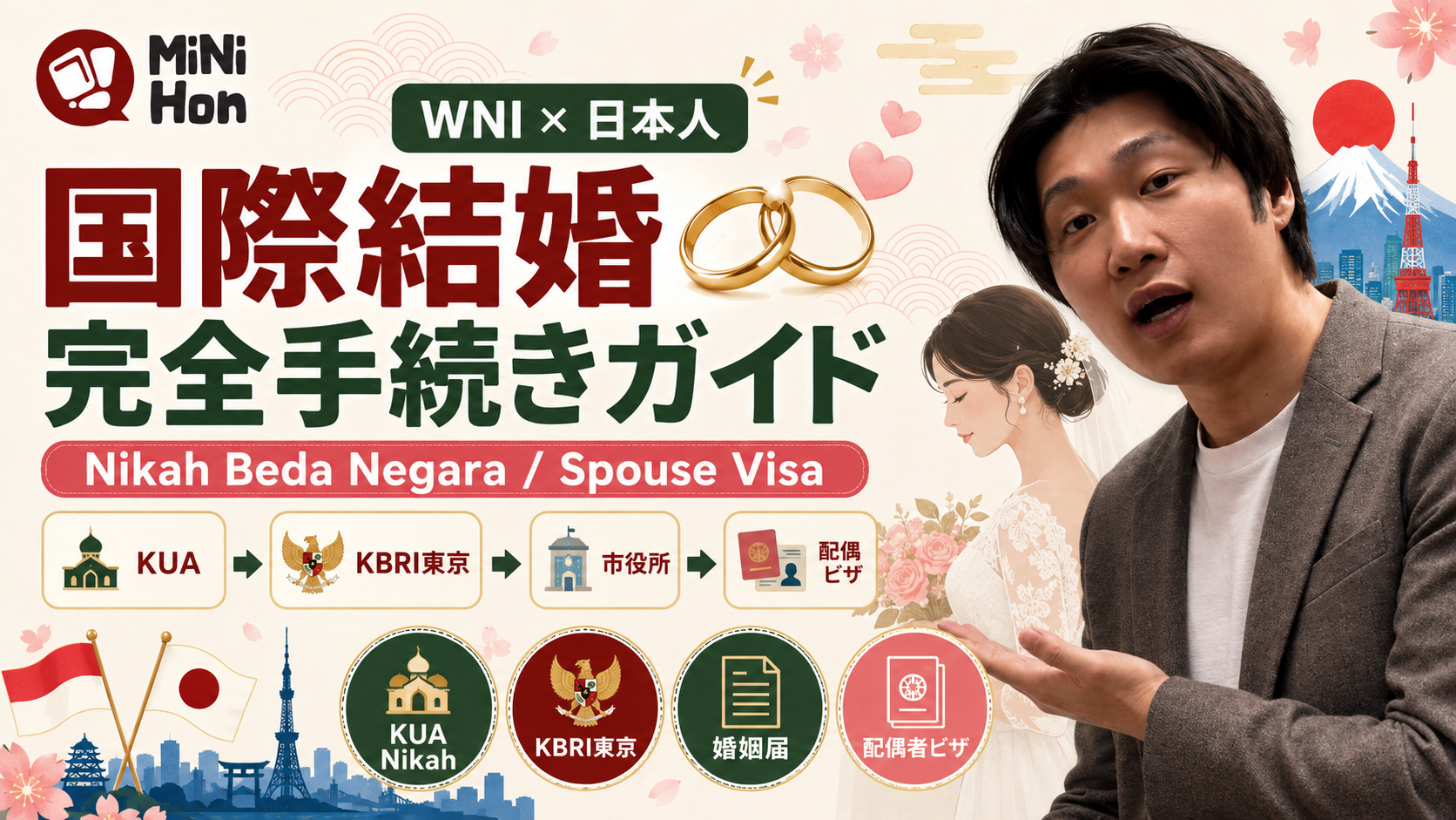【完全フロー】インドネシア人×日本人 国際結婚手続きガイド|Nikah・KBRI東京・市役所・配偶者ビザの順番と必要書類